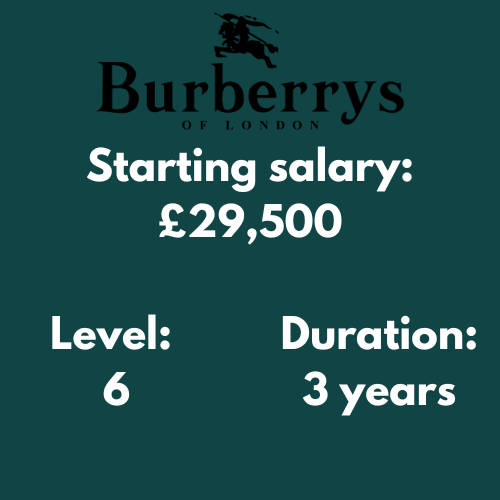 Burberry Accounting Apprenticeship