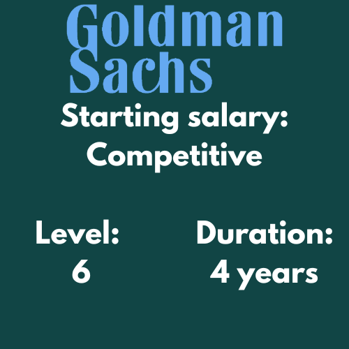 Goldman Sachs FICC and Equities Apprenticeship