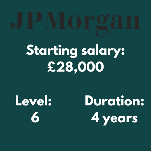 JP Morgan Financial Services Apprenticeship