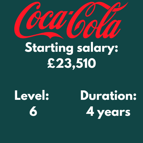 Coca-Cola Food Technologist Apprenticeship