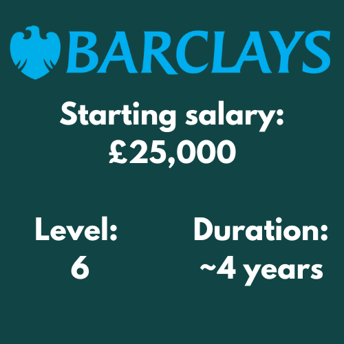 Barclays UK Corporate Banking Apprenticeship
