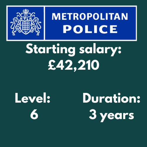 Police Constable Apprenticeship